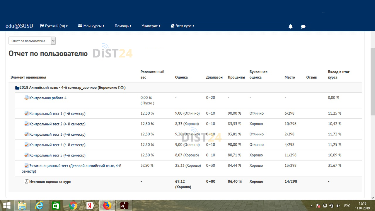 Сессия под ключ Синергия - sinergiya.ru Сессия под ключ Синергия - sinergiya.ru