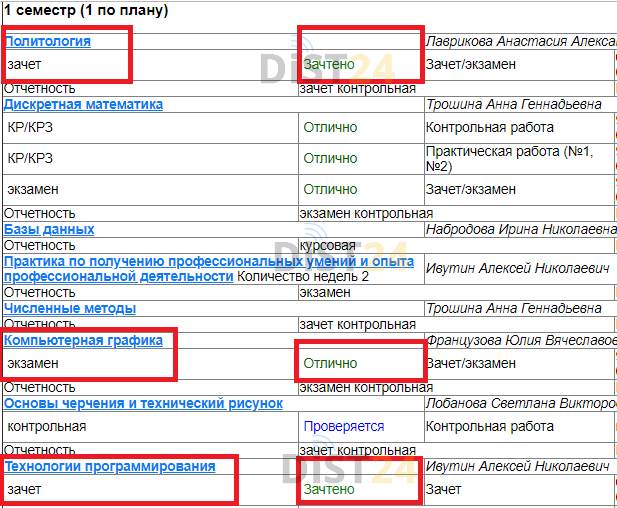 Сессия под ключ Синергия - sinergiya.ru Сессия под ключ Синергия - sinergiya.ru